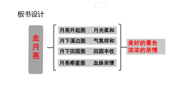 2《走月亮》  课件