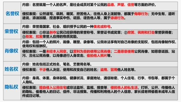 第二单元  理解权利义务  复习课件(共49张PPT)