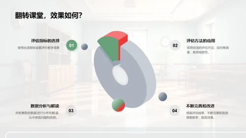 工学视角下的翻转课堂