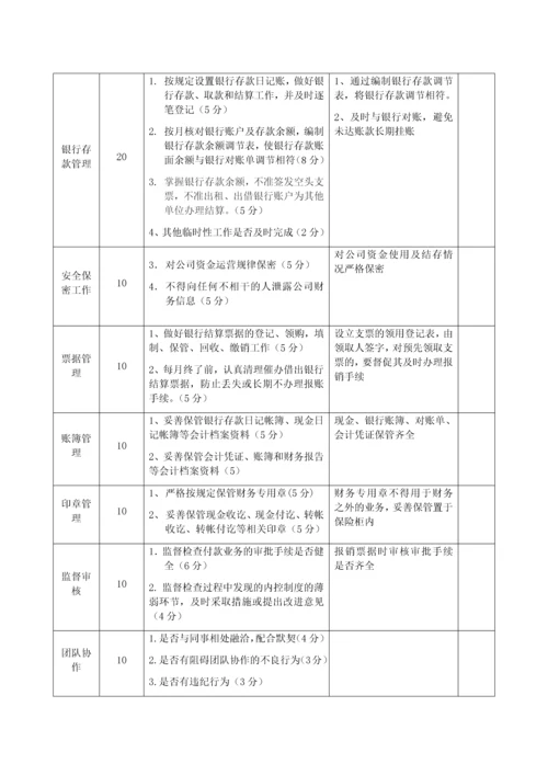 财务部绩效考核方案的副本.docx