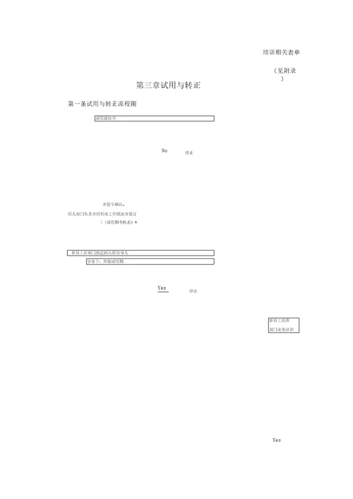 人力资源管理制度