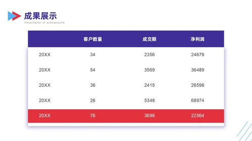 简约撞色销售工作总结PPT模板