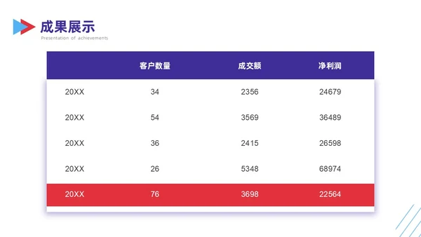 简约撞色销售工作总结PPT模板