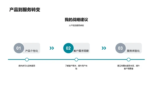 家居销售新形势