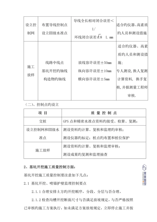 电力隧道监理实施标准细则.docx