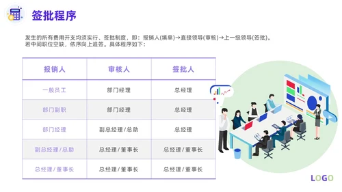 紫色淡蓝色插画简约商务财务费用报销制度财务管理培训PPT课件