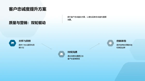 餐饮业的创新之路