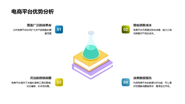 电商农产品销售攻略