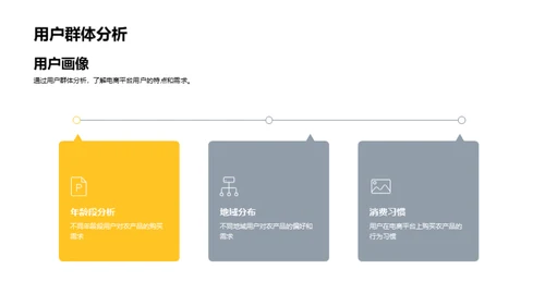 农产品电商成长秘籍