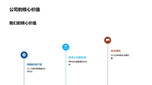 科技驱动的投资未来