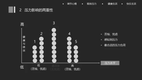 关注员工心理健康人文关怀通用PPT模板