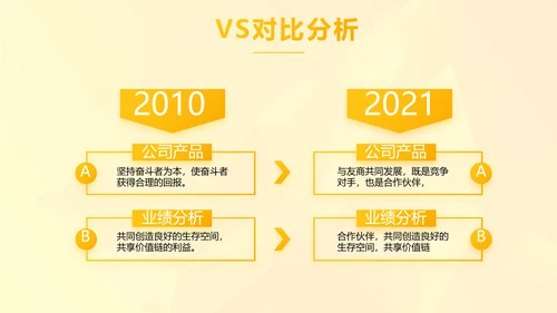 个人年度工作计划动态PPT