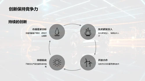 汽车科技：挑战与创新