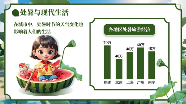 绿色3D风处暑节气主题班会
