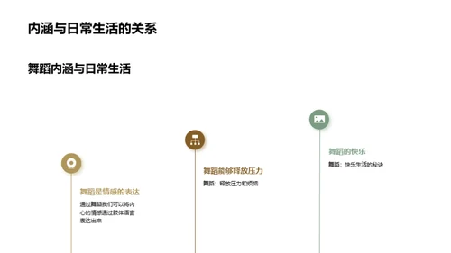 舞蹈：生活的映照