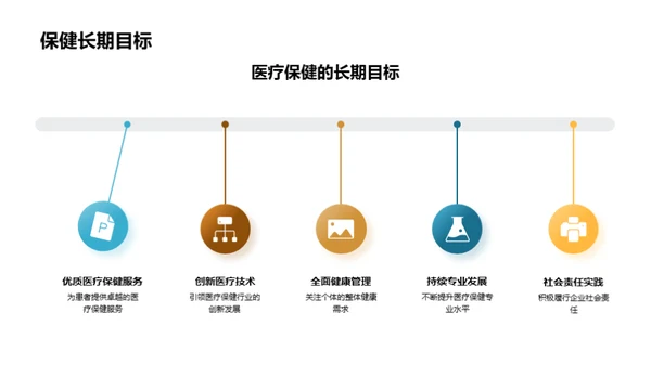 医疗保健领域领航者