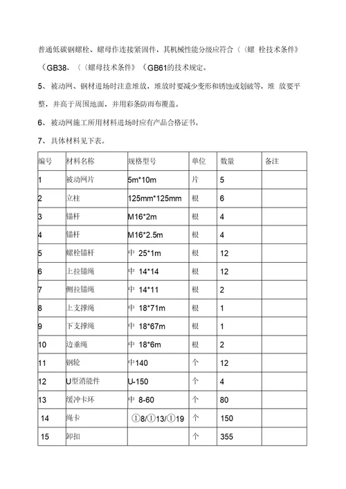被动防护网施工方案1