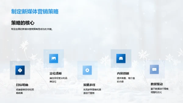 大雪节气新媒体策略