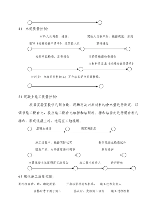 关键工程试验检测专题方案.docx