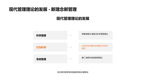 管理学答辩报告PPT模板