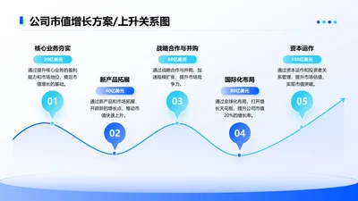 蓝色简约风公司市值增长4项上升图