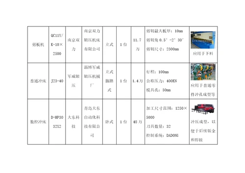 预制件钢模生产工艺规程范本document52页