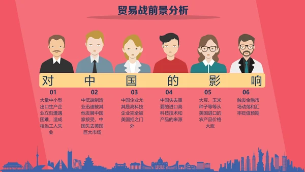 大国崛起中美贸易PPT模板