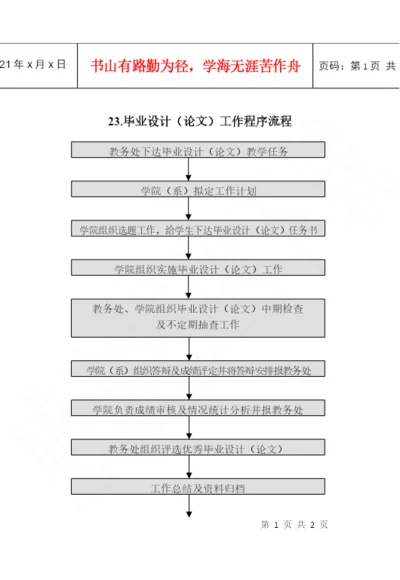 23毕业设计(论文)工作程序流程.docx