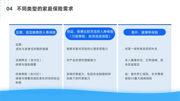 蓝色简约风客户资产配置与规划培训ppt模板