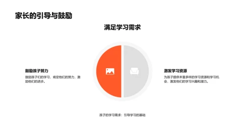 学习潜力激发PPT模板