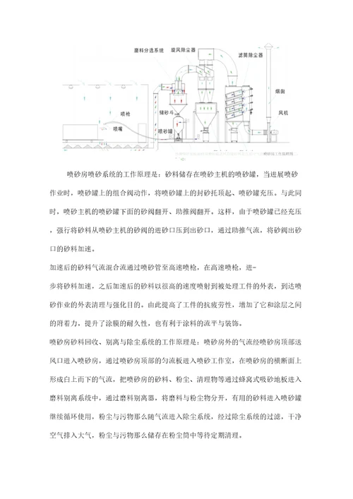 风力回收喷砂房技术方案设计2015