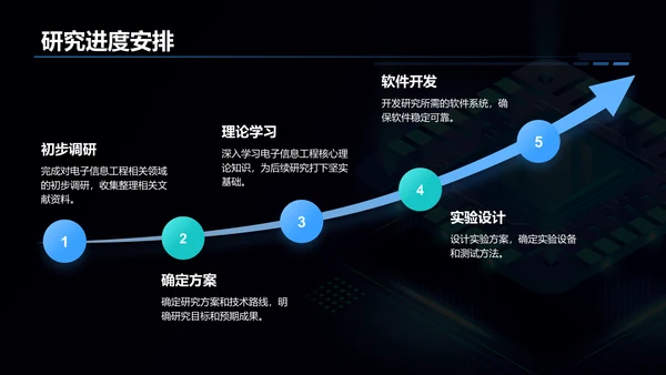 蓝色科技风电子信息工程专业开题答辩PPT模板