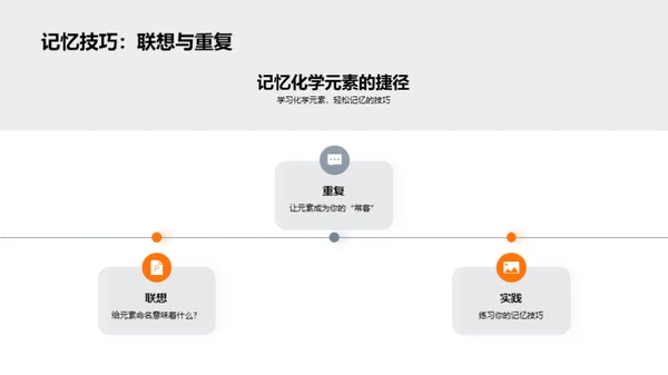 元素探索：启程化学之旅