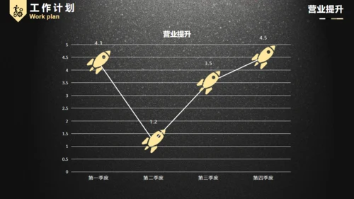 黑色质感动态实用商务工作汇报通用PPT模板