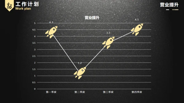 黑色质感动态实用商务工作汇报通用PPT模板