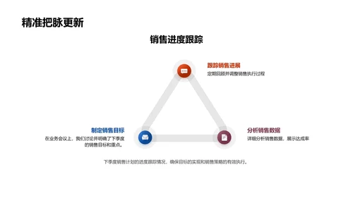 季度销售分析报告PPT模板