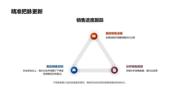 季度销售分析报告PPT模板