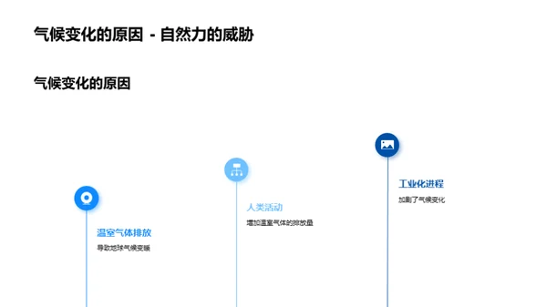 共筑气候之盾