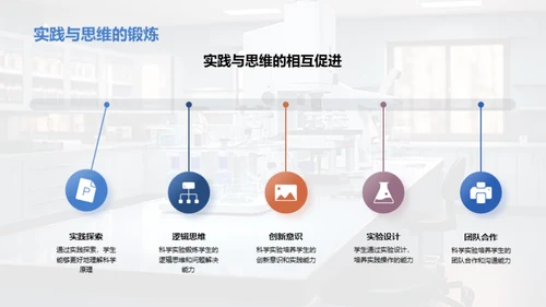 科学实验 能力提升