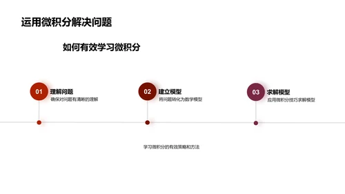 微积分的实际应用PPT模板