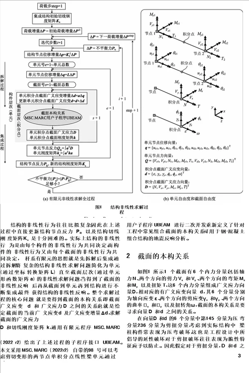 最新采用纤维梁单元分析钢 混凝土组合结构地震反应的原理