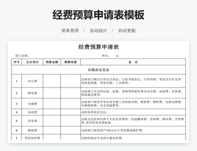 经费预算申请表模板