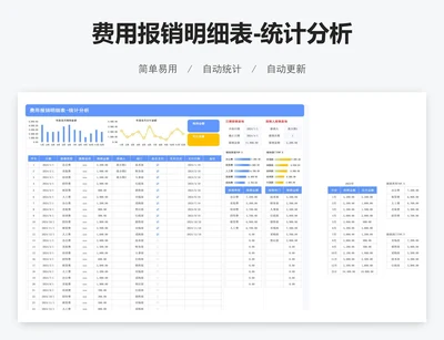 费用报销明细表-统计分析
