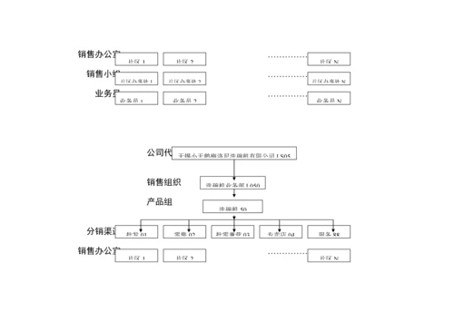 公司销售业务标准流程介绍.docx