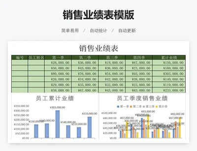 销售业绩表模版