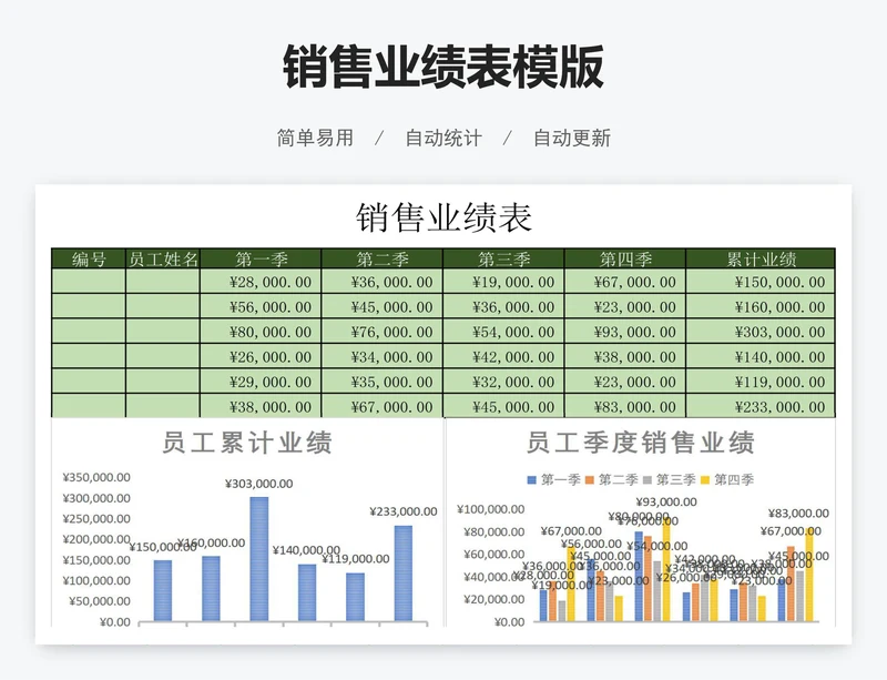 销售业绩表模版