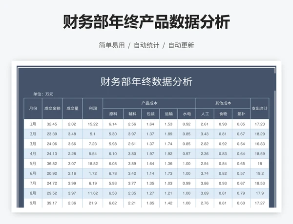 财务部年终产品数据分析