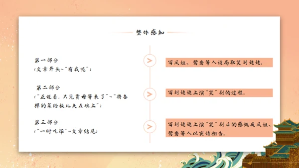 刘姥姥进大观园《红楼梦》通用PPT模板