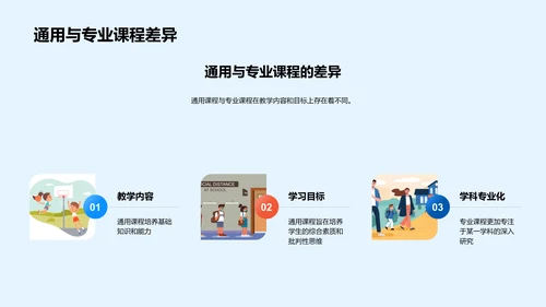 深化交叉学科教学PPT模板