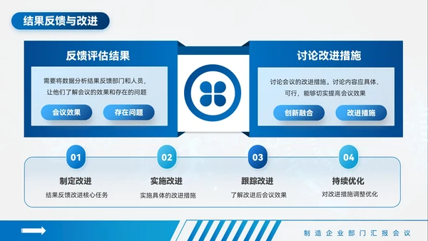 蓝色质感风制造业部门汇报会议PPT模板